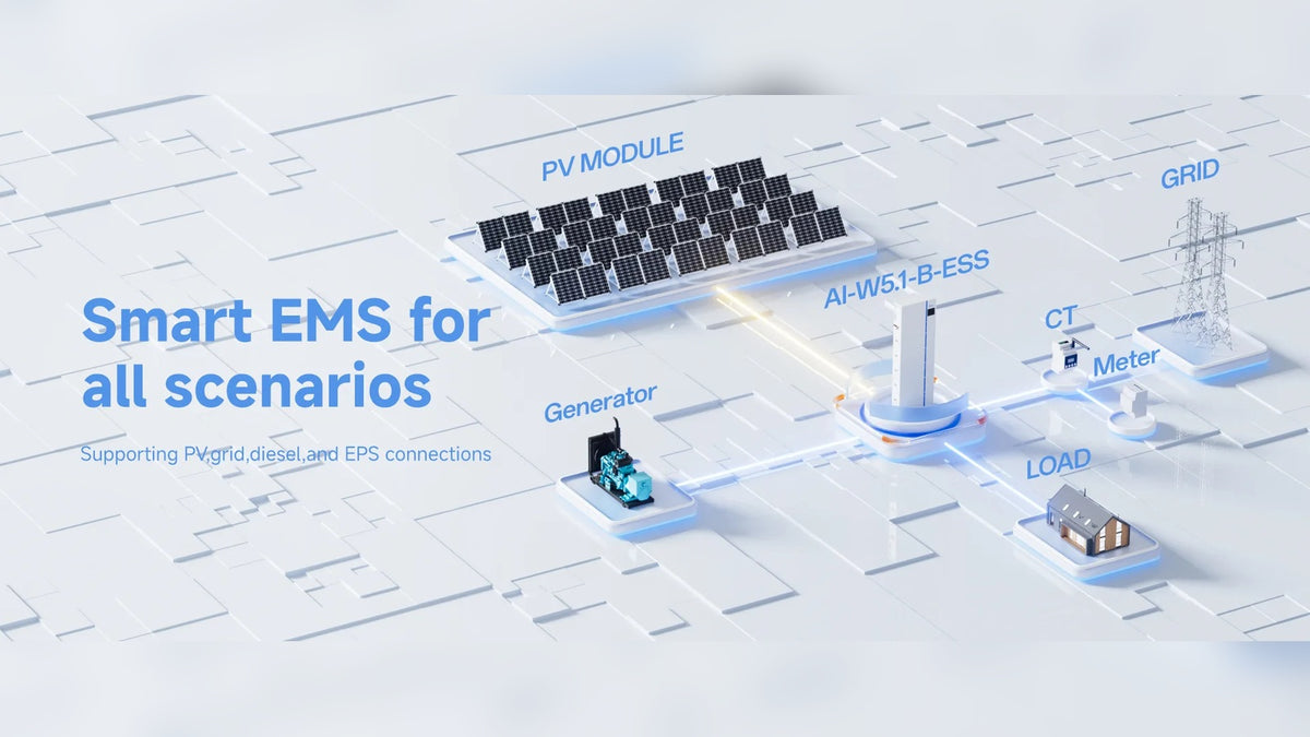 Deye AI-W5.1-B ESS complete energy system control and communication scene