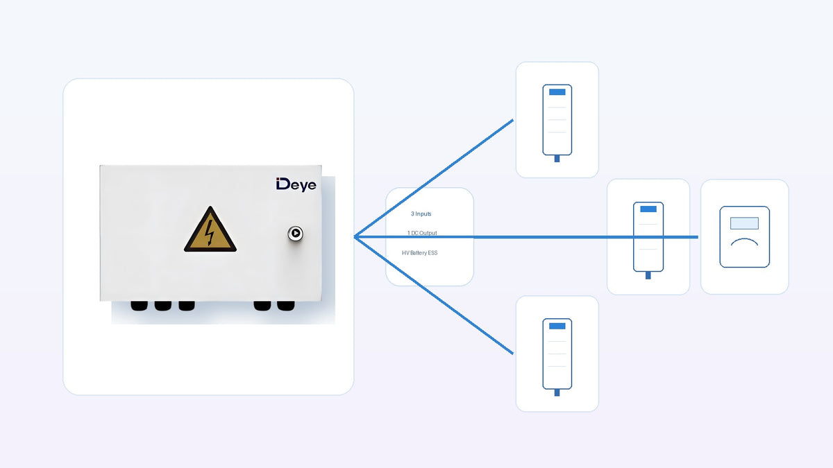 Deye DC Combiner Box 300 ecommerce scene combining three battery towers into one DC output