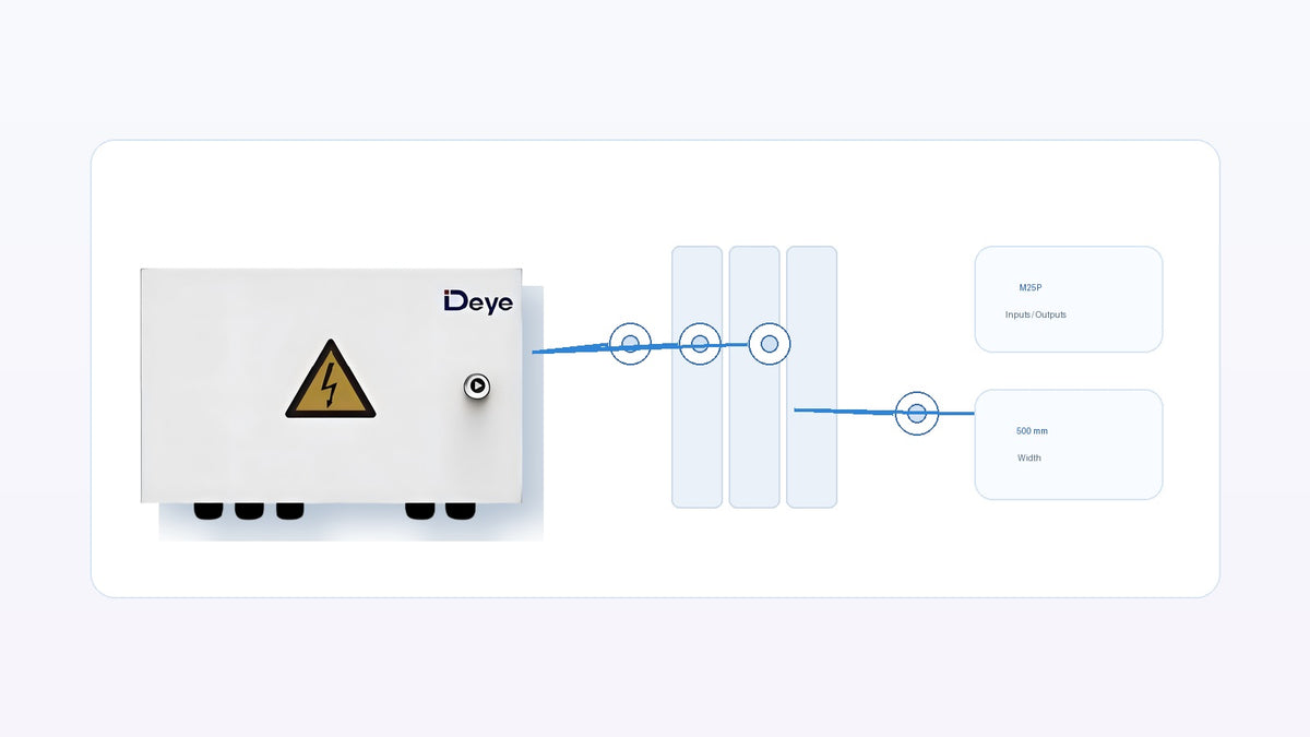 Deye DC Combiner Box 300 ecommerce scene for M25P glands and clean ESS wiring