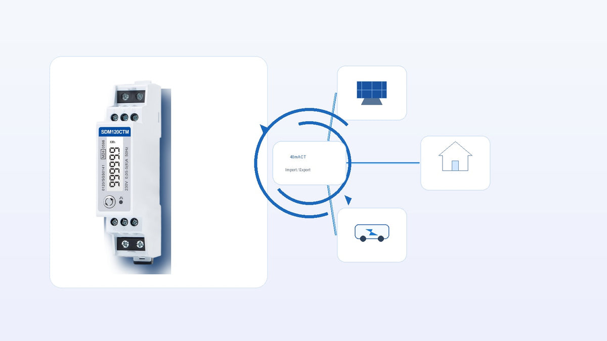 Eastron SDM120CT smart meter ecommerce scene for PV and EV energy tracking